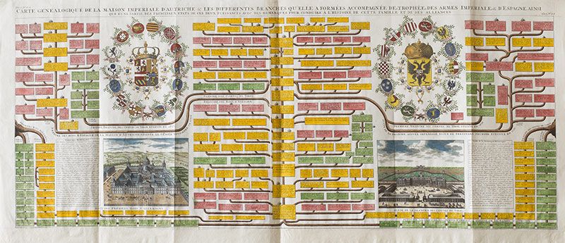 Árbol genealógico de las Casas Reales de Austria y España con vista del Escorial y Eresburg